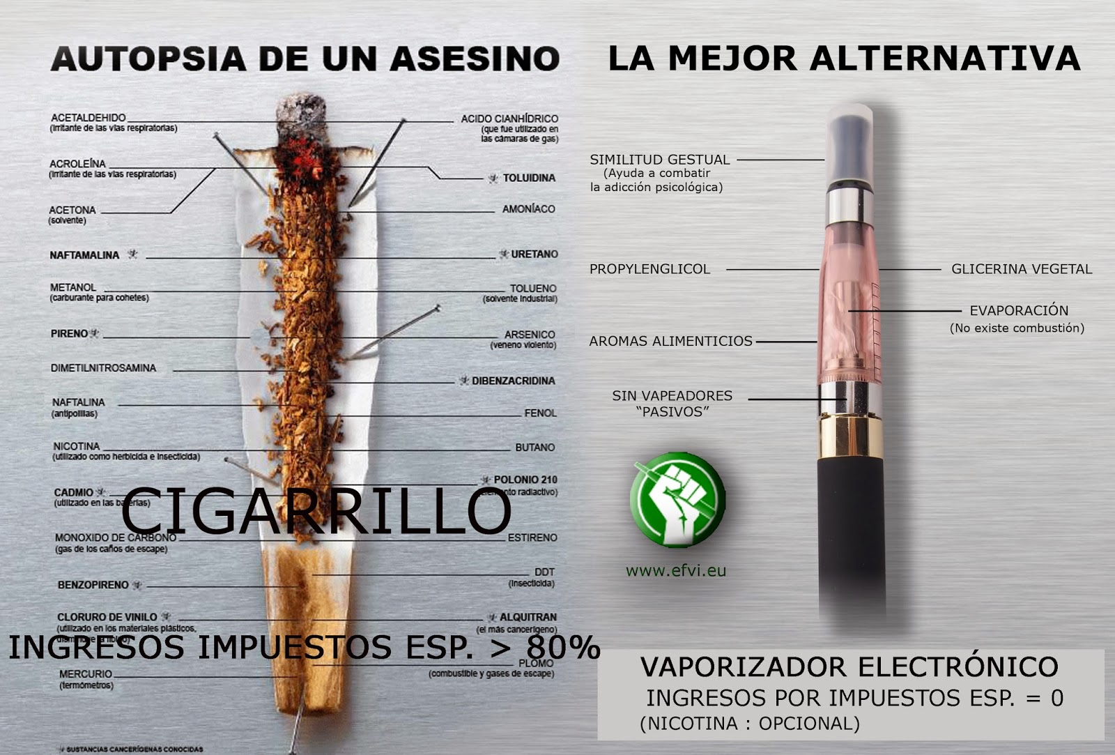 Dejar fumar reduciendo los cigarrillos